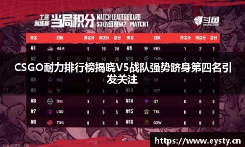 CSGO耐力排行榜揭晓V5战队强势跻身第四名引发关注